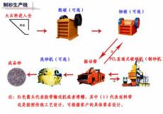 選制砂機認準河南鄭州制砂機生產基地