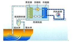 北京地源热泵机组价格