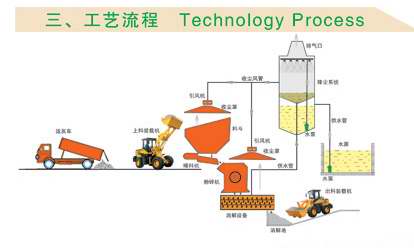 石灰消解设备 优质石灰消解设备 科技领先的石灰消解设备