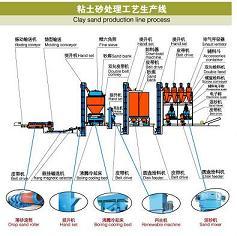 Z146造型机 高压射芯机 造型机械供应找青岛造型机械