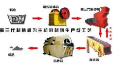制砂机生产厂家 客户信赖郑州恒兴重工