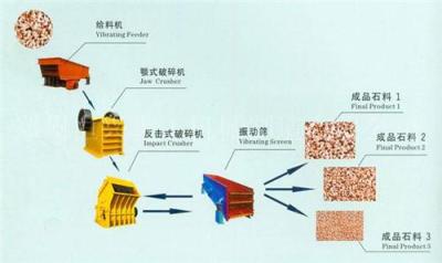 优质砂石料生产线规划设计 恒兴重工免费服务