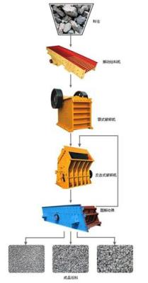 中小型砂石设备厂 环保节能制砂机 全套砂石生产线配置
