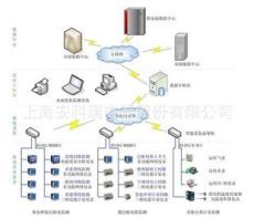 Acrel-5000建筑能耗分析管理系統(tǒng)