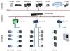 智能电力监控与电能管理系统