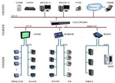 智能電力監控與電能管理系統