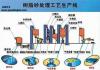 树脂砂生产线 粘土砂设备 实力厂家