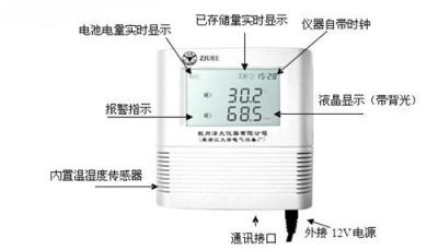 ZDR-F20系列数据记录仪