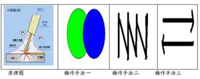 揭开 冷焊机赵艳春 神秘的面纱 探索冷焊机原理