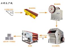 精品制砂生产线 科学选配