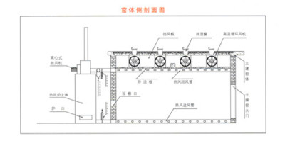 山東木材烘干爐.成套烘干設(shè)備-臨朐恒成干燥設(shè)備廠