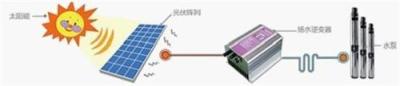太阳能水泵 30-64米扬程