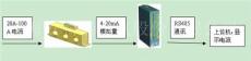 數據中心 通訊機房 交流電流信號采集裝置