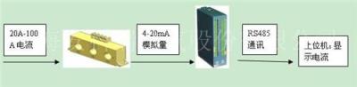 数据中心 通讯机房 交流电流信号采集装置