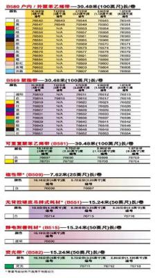 供应贝迪GlobalMark工业标识打印机