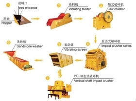 找全国最优质价最低的破碎机-破碎机专业生产厂到泰达