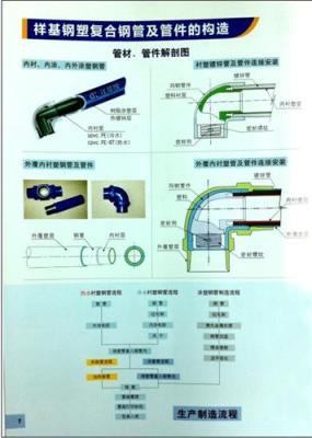 祥基钢塑复合钢管及管件的构造