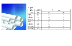 来旺排水管 报价