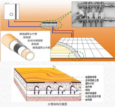 地暖采暖 地暖安装 上海地暖安装-上海瀚阳优惠季