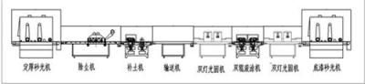 建筑外墙的底漆涂装线