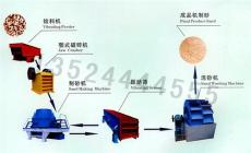 SiChuan河卵石制砂设备/制沙设备/制砂生产线价格