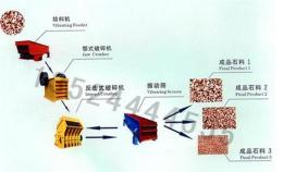 江西石英石破碎機(jī)/碎石粉碎機(jī)/石子破碎機(jī)