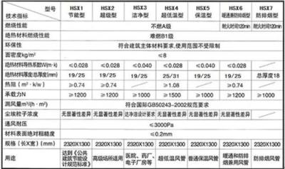 广西酚醛通风管 彩钢酚醛通风管总经销 铝箔复合管厂家