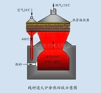 空压机余热回收那里好 苏州艾迪克首选