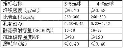 供应吸附式干燥机活性氧化铝