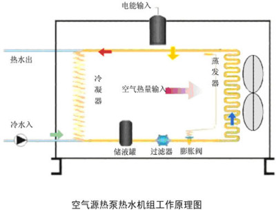 空气源热泵热水机组