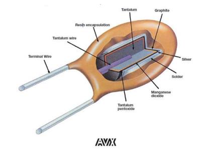 AVX钽电解电容100UF6.3VB/3528