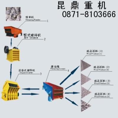 云南砂石生产线 云南石料生产线 昆明砂石破碎设备厂家