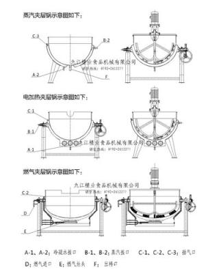 蒸汽夹层锅 燃气夹层锅 电加热夹层锅