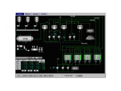 白灰窑控制系统 白灰窑自动化系统