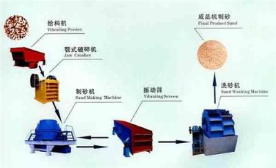 锤式破碎机创建选褐铁矿机械生产基础能力