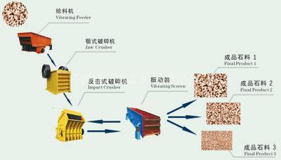 砂石生产线的工作原理与性能特点介绍