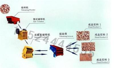 TianJin鹅卵石粉碎机/河卵石破碎机/破碎石子生产线