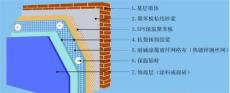 優質eps聚苯板外墻保溫系統