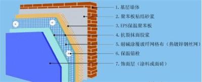 优质eps聚苯板外墙保温系统