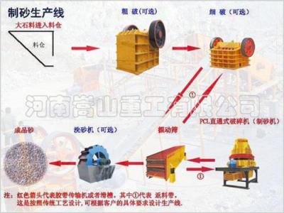 石料生产设备出口 反击式制砂机 郑州制砂机 制砂机厂
