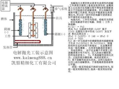 电解抛光液