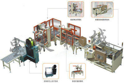 包装生产线/多功能纸箱自动包装生产线