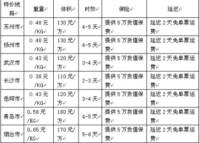 零担运输特价