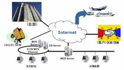 南京常州合肥ERP质量追溯管理系统