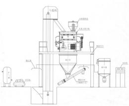 簡易型砂漿生產(chǎn)線