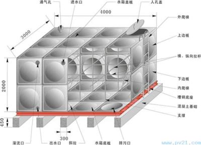 组合水箱-不锈钢组合水箱-不锈钢组合水箱