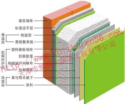 天津防腐保温