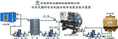 150HP双机头冷水机 水冷式冷冻机 水冷式冻水机 冰水机