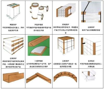 常州無(wú)錫江陰紙護(hù)角 鎮(zhèn)江丹陽(yáng)護(hù)角紙.護(hù)角板