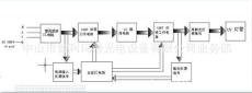 無極調光電源已研發成功先后出售給中山精一 松德 冠為